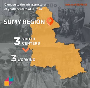 The state of work of Youth Centers in the Sumy region on July 22.2022