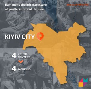The state of work of Youth Centers in the Kyiv city on September 21.2022