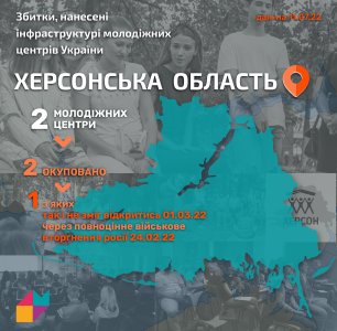 The state of work of Youth Centers in the Kherson region on July 11.2022