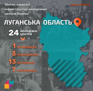 The state of work of Youth Centers in Luhansk region on June 20, 2022