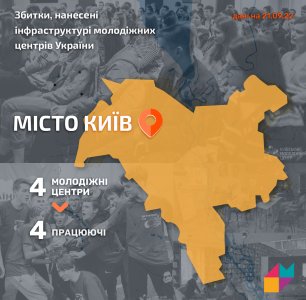 Стан роботи МЦ у Києві на 21.09.2022