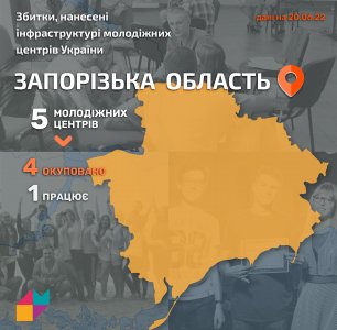 The state of work of Youth Centers in the Zaporizhia region on June 20, 2022